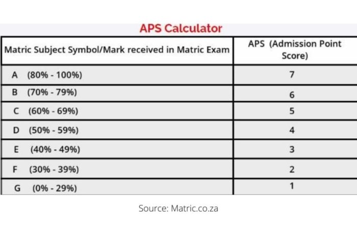 Psia level 1 pass rate