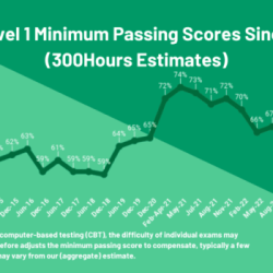 Pass cfa rates level figure