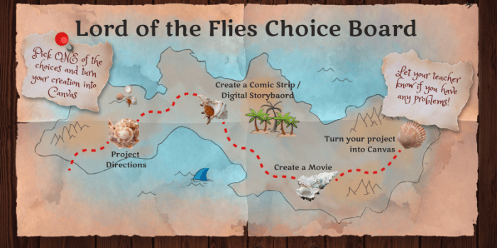 Lord of the flies timeline