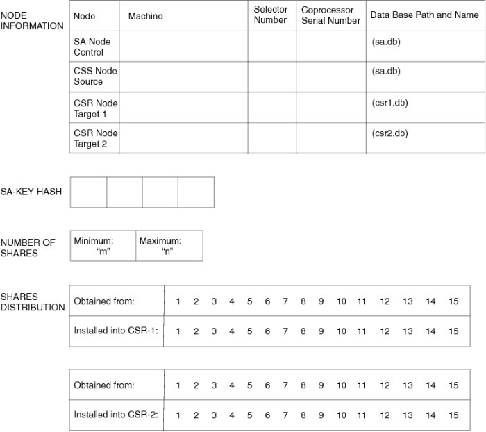 Cloning the basics answer key