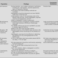 Enteral tube feeding ati posttest