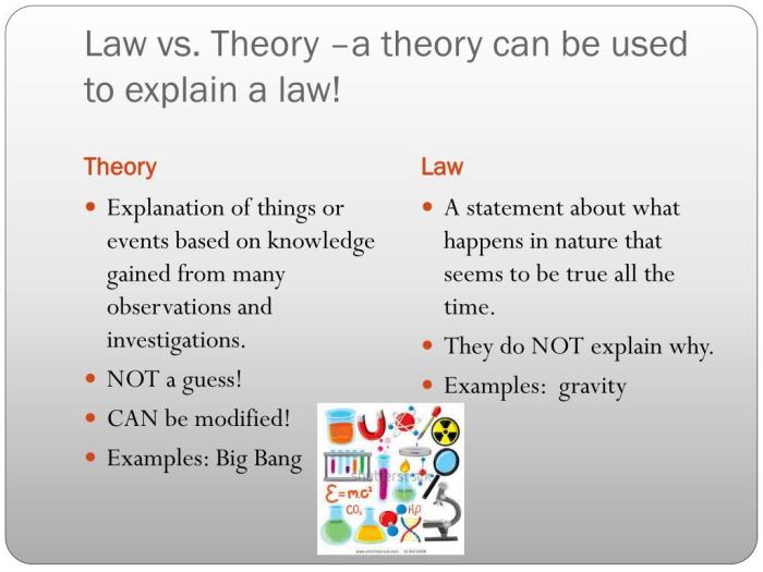 Laws principles between difference vs exist only