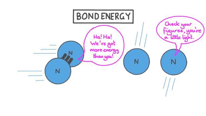 Changes in bond energy quick check