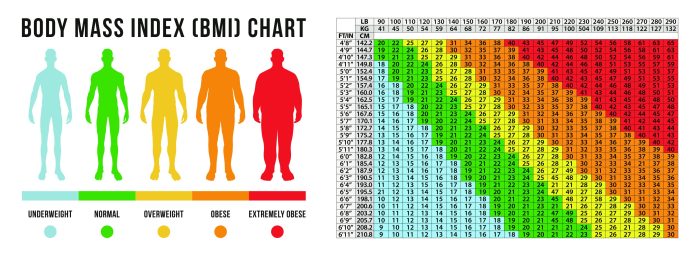 Bmi index chart mass body calculator patient know info medical courtesy enlarge click